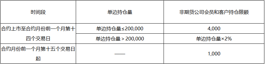 持倉量.png 持倉量.png