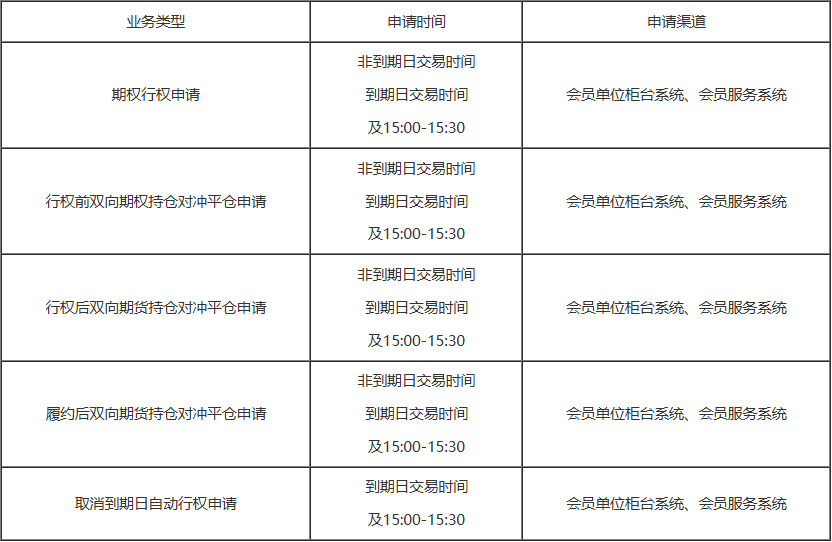 鉑期權(quán)1.png 鉑期權(quán)1.png