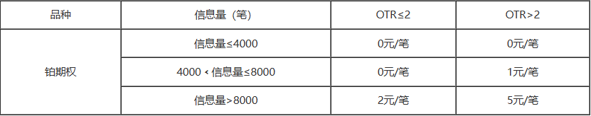 鉑期權(quán)2.png 鉑期權(quán)2.png